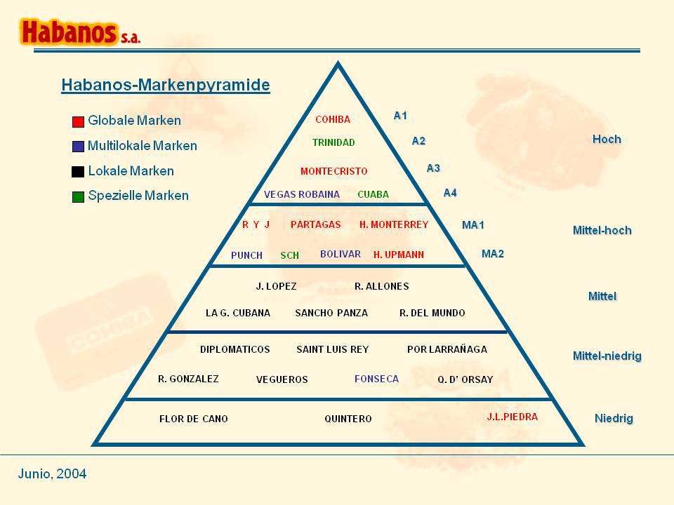 Markenpyramide neu 2.jpg