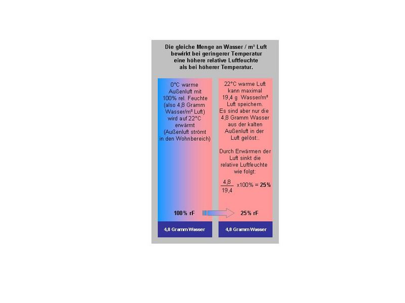Datei:Lagerung physik2.jpg